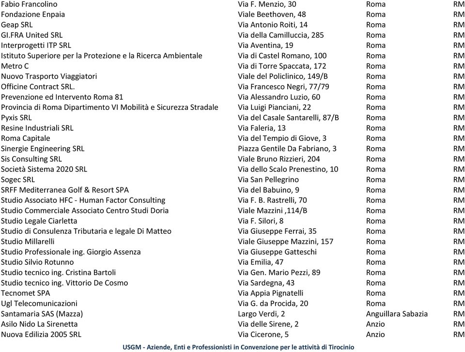 Via di Torre Spaccata, 172 Roma RM Nuovo Trasporto Viaggiatori Viale del Policlinico, 149/B Roma RM Officine Contract SRL.