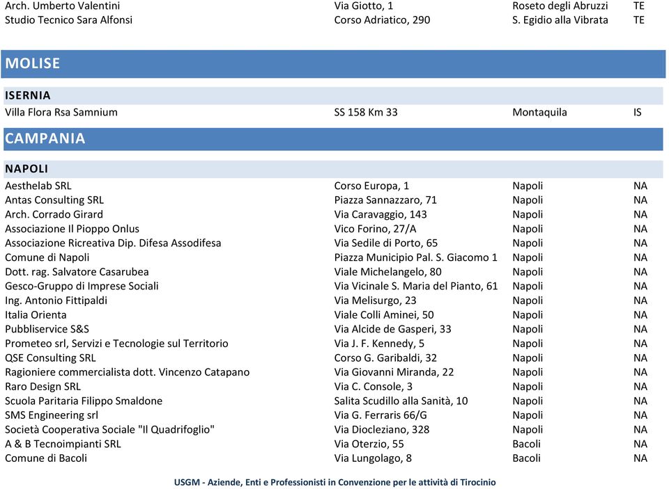 Arch. Corrado Girard Via Caravaggio, 143 Napoli NA Associazione Il Pioppo Onlus Vico Forino, 27/A Napoli NA Associazione Ricreativa Dip.