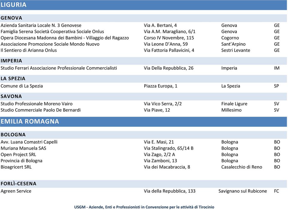 Il Sentiero di Arianna Onlus Via Fattoria Pallavicini, 4 Sestri Levante GE IMPERIA Studio Ferrari Associazione Professionale Commercialisti Via Della Repubblica, 26 Imperia IM LA SPEZIA Comune di La