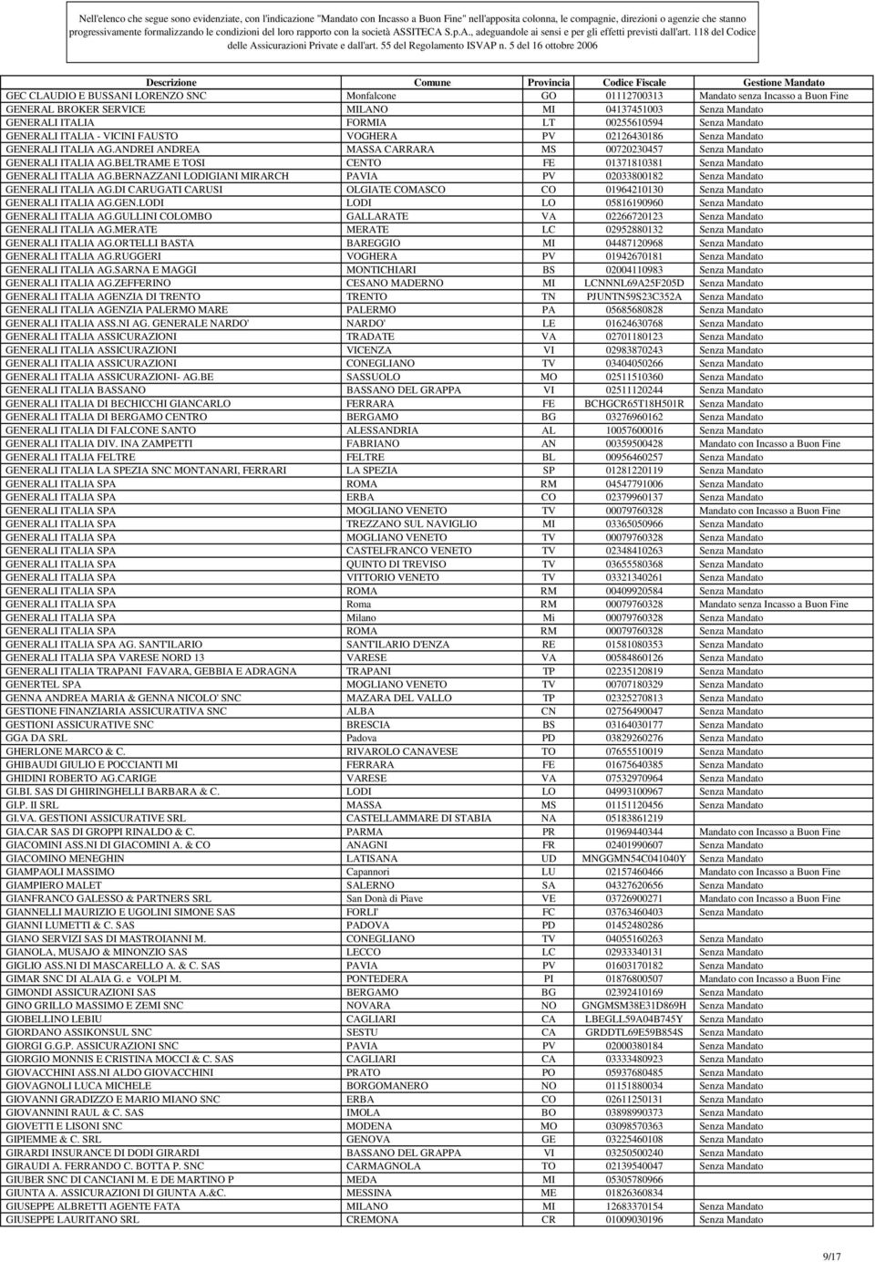 BELTRAME E TOSI CENTO FE 01371810381 Senza Mandato GENERALI ITALIA AG.BERNAZZANI LODIGIANI MIRARCH PAVIA PV 02033800182 Senza Mandato GENERALI ITALIA AG.