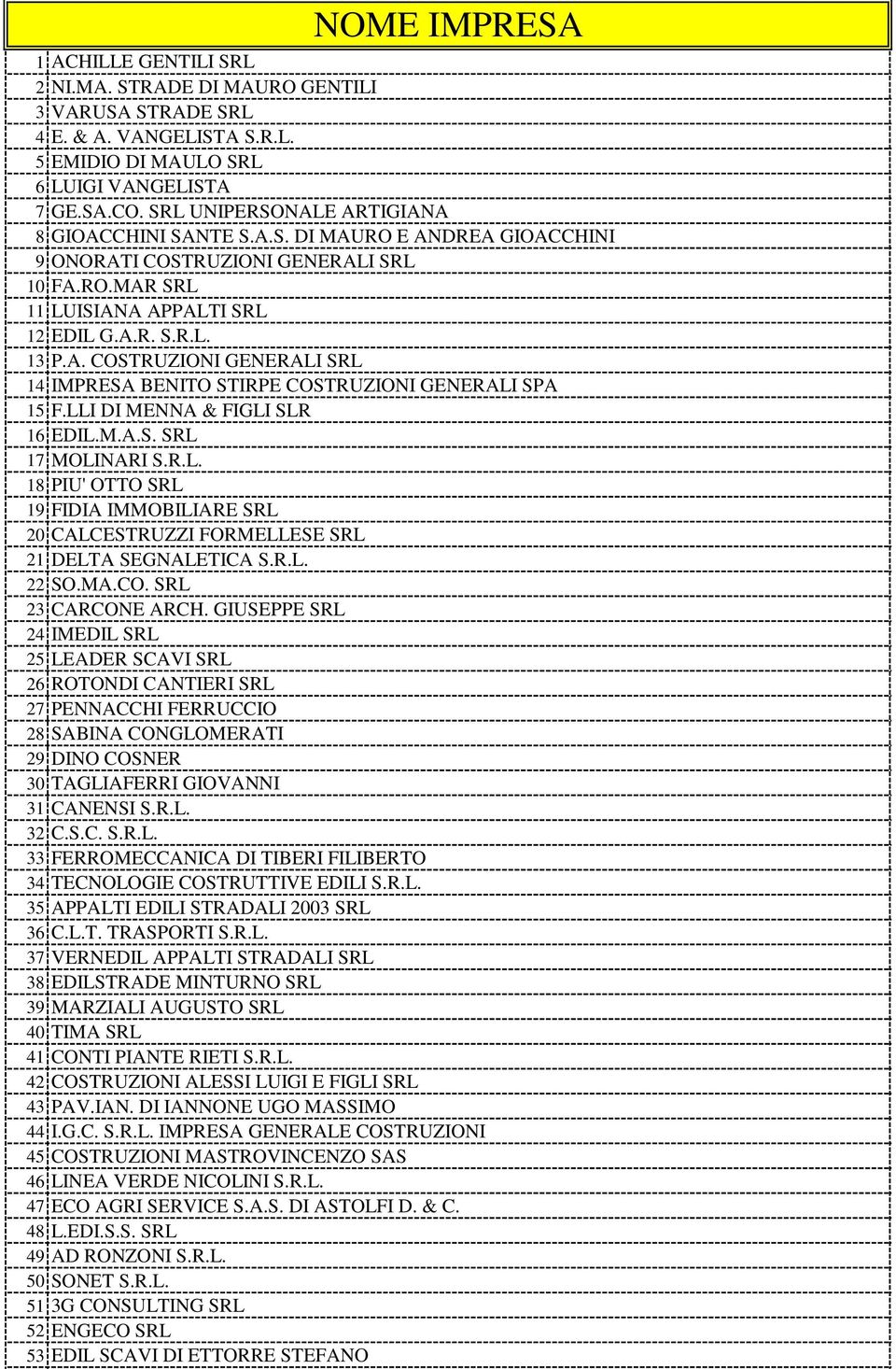 LLI DI MENNA & FIGLI SLR 16 EDIL.M.A.S. SRL 17 MOLINARI S.R.L. 18 PIU' OTTO SRL 19 FIDIA IMMOBILIARE SRL 20 CALCESTRUZZI FORMELLESE SRL 21 DELTA SEGNALETICA S.R.L. 22 SO.MA.CO. SRL 23 CARCONE ARCH.