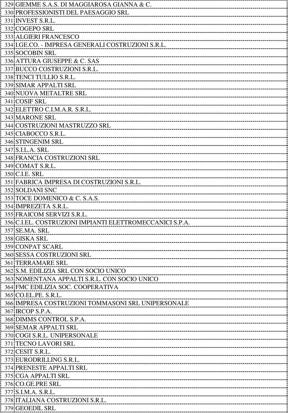 R.L. 346 STINGENIM SRL 347 S.I.L.A. SRL 348 FRANCIA COSTRUZIONI SRL 349 COMAT S.R.L. 350 C.I.E. SRL 351 FABRICA IMPRESA DI COSTRUZIONI S.R.L. 352 SOLDANI SNC 353 TOCE DOMENICO & C. S.A.S. 354 IMPREZETA S.