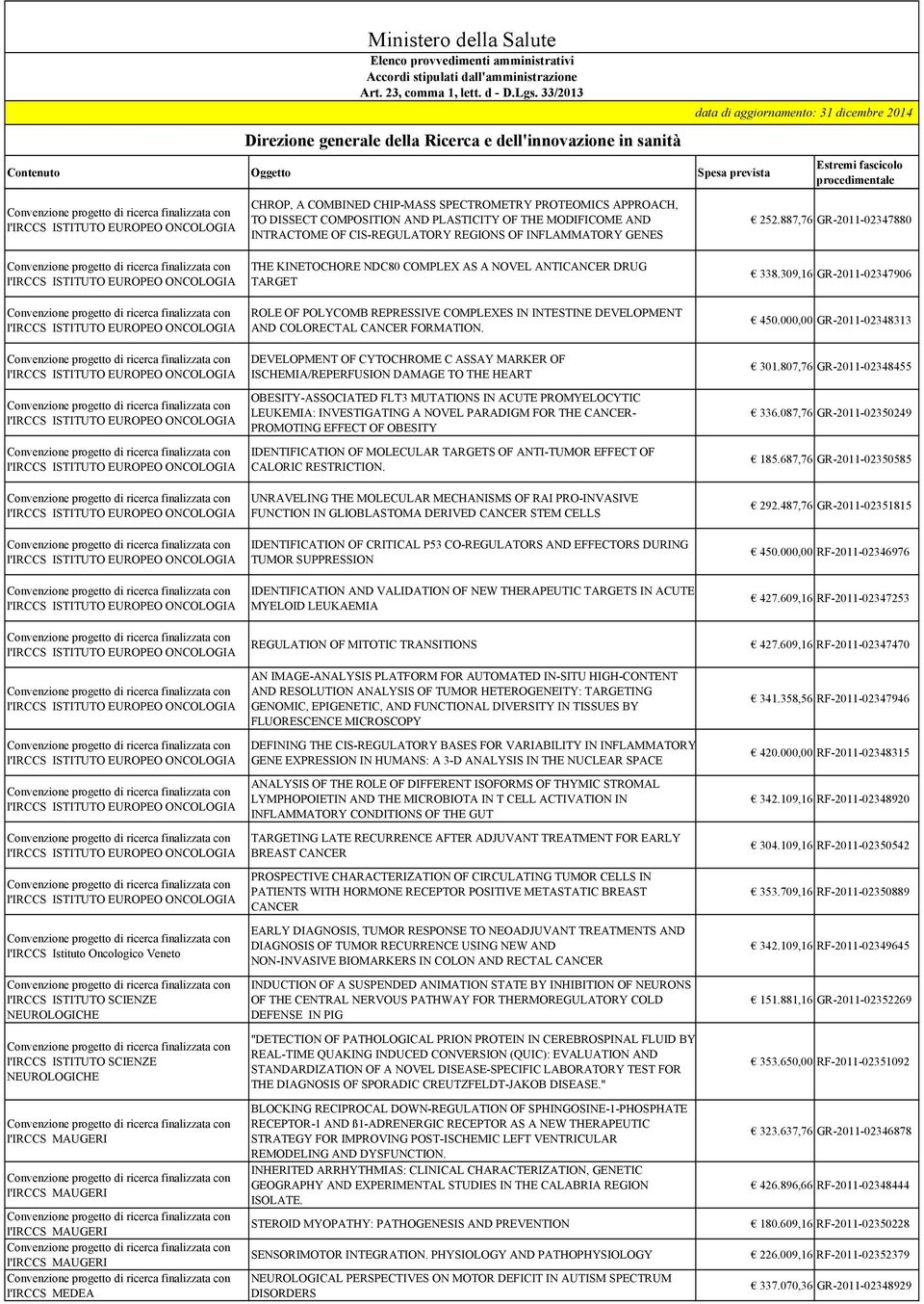 DEVELOPMENT OF CYTOCHROME C ASSAY MARKER OF ISCHEMIA/REPERFUSION DAMAGE TO THE HEART OBESITY-ASSOCIATED FLT3 MUTATIONS IN ACUTE PROMYELOCYTIC LEUKEMIA: INVESTIGATING A NOVEL PARADIGM FOR THE CANCER-