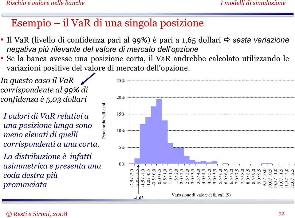 posizione Il VaR (livello di confidenza pari al 99%) è pari a 1,65 dollari sesta variazione negativa più rilevante del valore di mercato dell opzione Se la banca avesse una posizione corta, il VaR