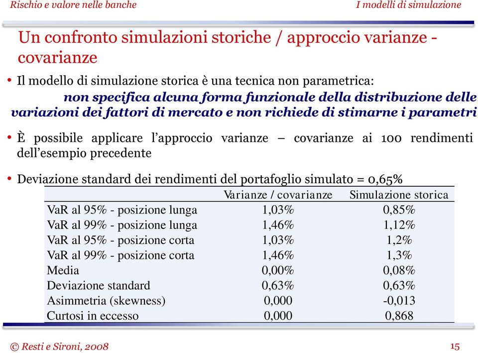 Deviazione standard dei rendimenti del portafoglio simulato = 0,65% Varianze / covarianze Simulazione storica VaR al 95% - posizione lunga 1,03% 0,85% VaR al 99% - posizione lunga 1,46%