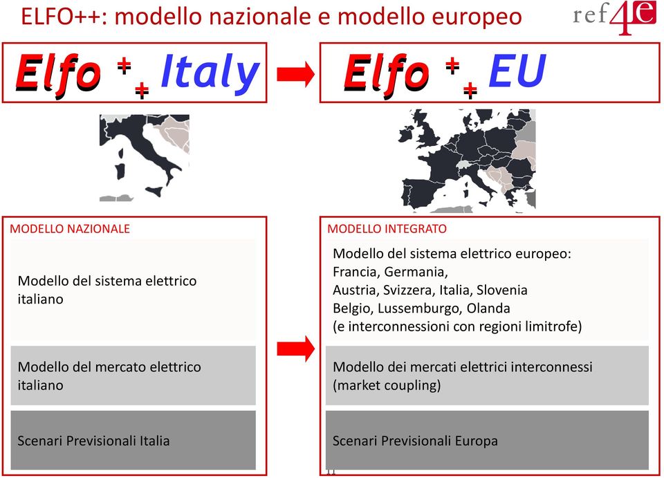 Francia, Germania, Austria, Svizzera, Italia, Slovenia Belgio, Lussemburgo, Olanda (e interconnessioni con regioni