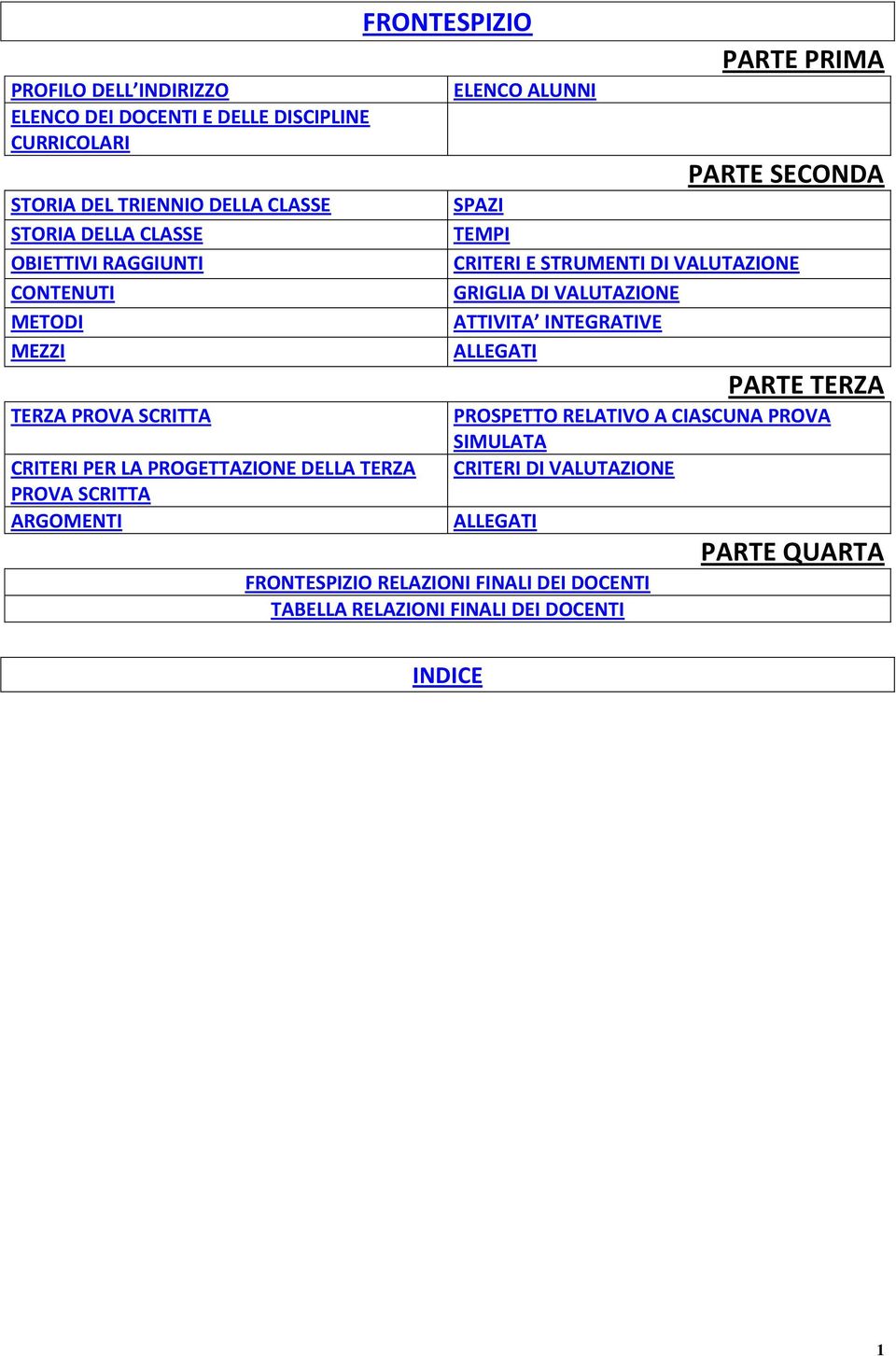 PARTE SECONDA SPAZI TEMPI CRITERI E STRUMENTI DI VALUTAZIONE GRIGLIA DI VALUTAZIONE ATTIVITA INTEGRATIVE ALLEGATI PARTE TERZA PROSPETTO RELATIVO A