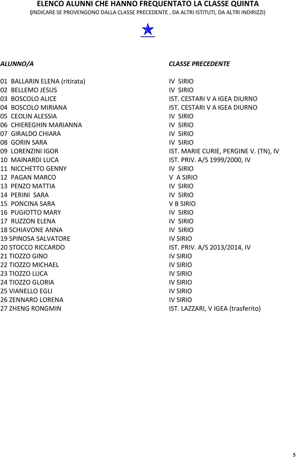 CESTARI V A IGEA DIURNO 05 CEOLIN ALESSIA IV SIRIO 06 CHIEREGHIN MARIANNA IV SIRIO 07 GIRALDO CHIARA IV SIRIO 08 GORIN SARA IV SIRIO 09 LORENZINI IGOR IST. MARIE CURIE, PERGINE V.