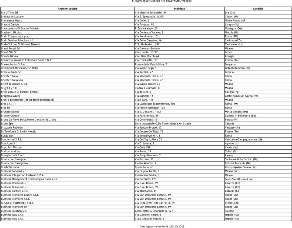 Zza Marengo, 27 Moneglia (Ge) Braghetti Nicola Via Contrada Varano, 8 Muccia (Mc) Brain Computing s.p.a. Via Archimede, 161 Roma (RM) Brain Service Solution s.r.l. Via Delle Ginestre, 46 Carimate(CO) Brako'S Store Di Minonni Daniele C.