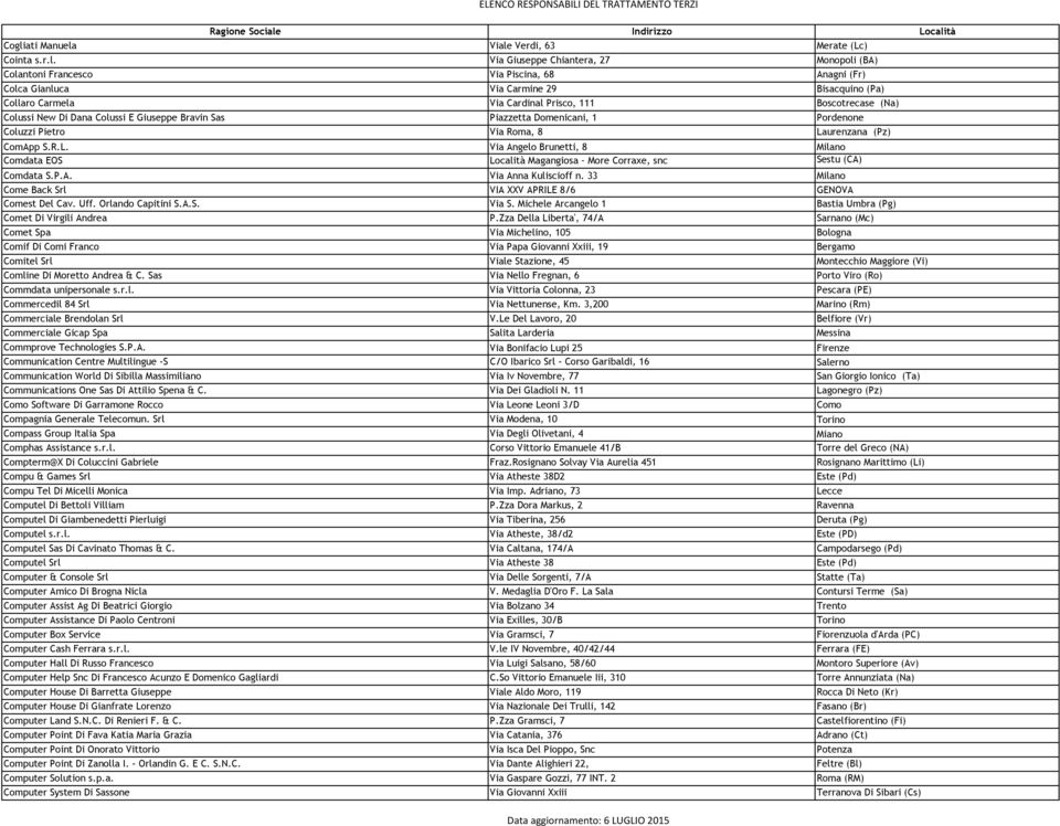 urenzana (Pz) ComApp S.R.L. Via Angelo Brunetti, 8 Milano Comdata EOS Località Magangiosa More Corraxe, snc Sestu (CA) Comdata S.P.A. Via Anna Kuliscioff n.