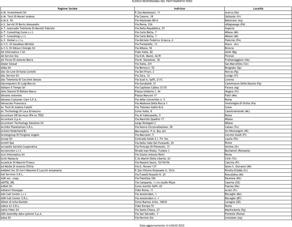 r.l.s. Via Michele Federico Sciacca, 6 Palermo (PA) A.V.C. Di Gaudioso Michele Via Fontanelle, 13 Nusco (Av) A.V.S. Di Odracci Giorgio Srl Via Milano, 92 Brescia Ab Informatica 3 Srl Viale Italia, 82 Almè (Bg) Ab Service Snc Via D.