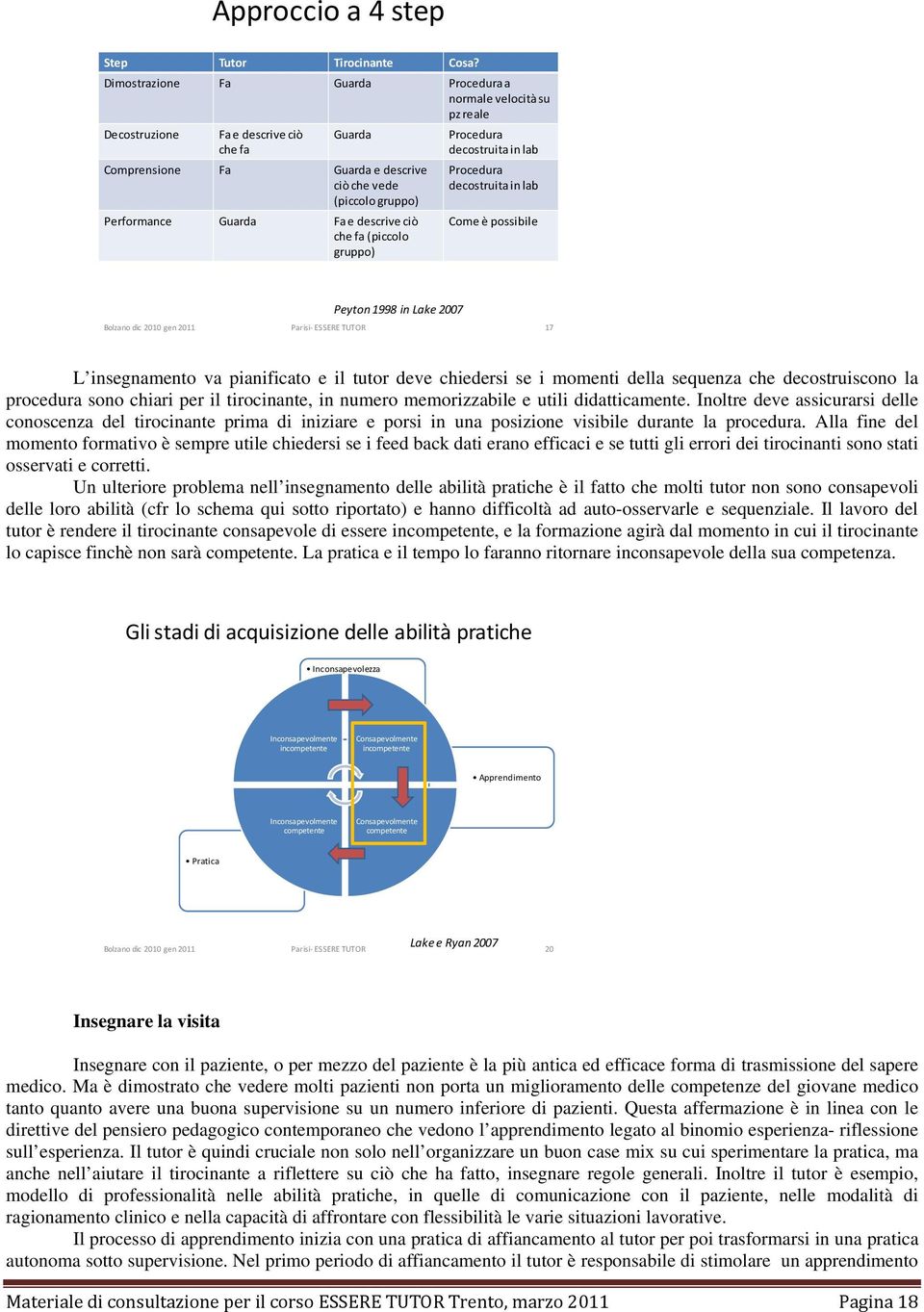 gruppo) Performance Guarda Fa e descrive ciò che fa (piccolo gruppo) Procedura decostruita in lab Come è possibile Peyton 1998 in Lake 2007 Bolzano dic 2010 gen 2011 Parisi ESSERE TUTOR 17 L