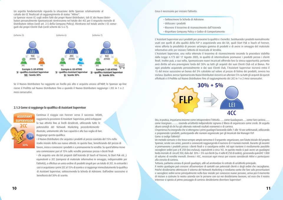 Distributore Attivo (vedi art. 2.5 della Company Policy). Rientrano nel totale anche i CC conseguiti dai propri Clienti Club (vedi schemi da 5 a 7).