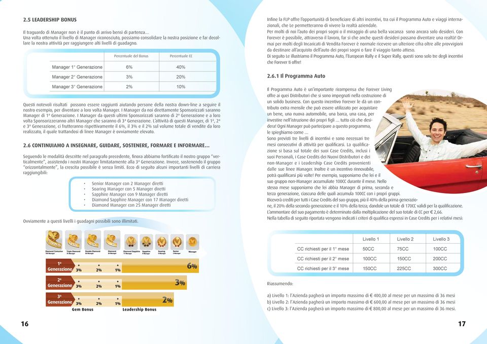 Percentuale del Bonus Questi notevoli risultati possono essere raggiunti aiutando persone della nostra down-line a seguire il nostro esempio, per diventare a loro volta Manager.