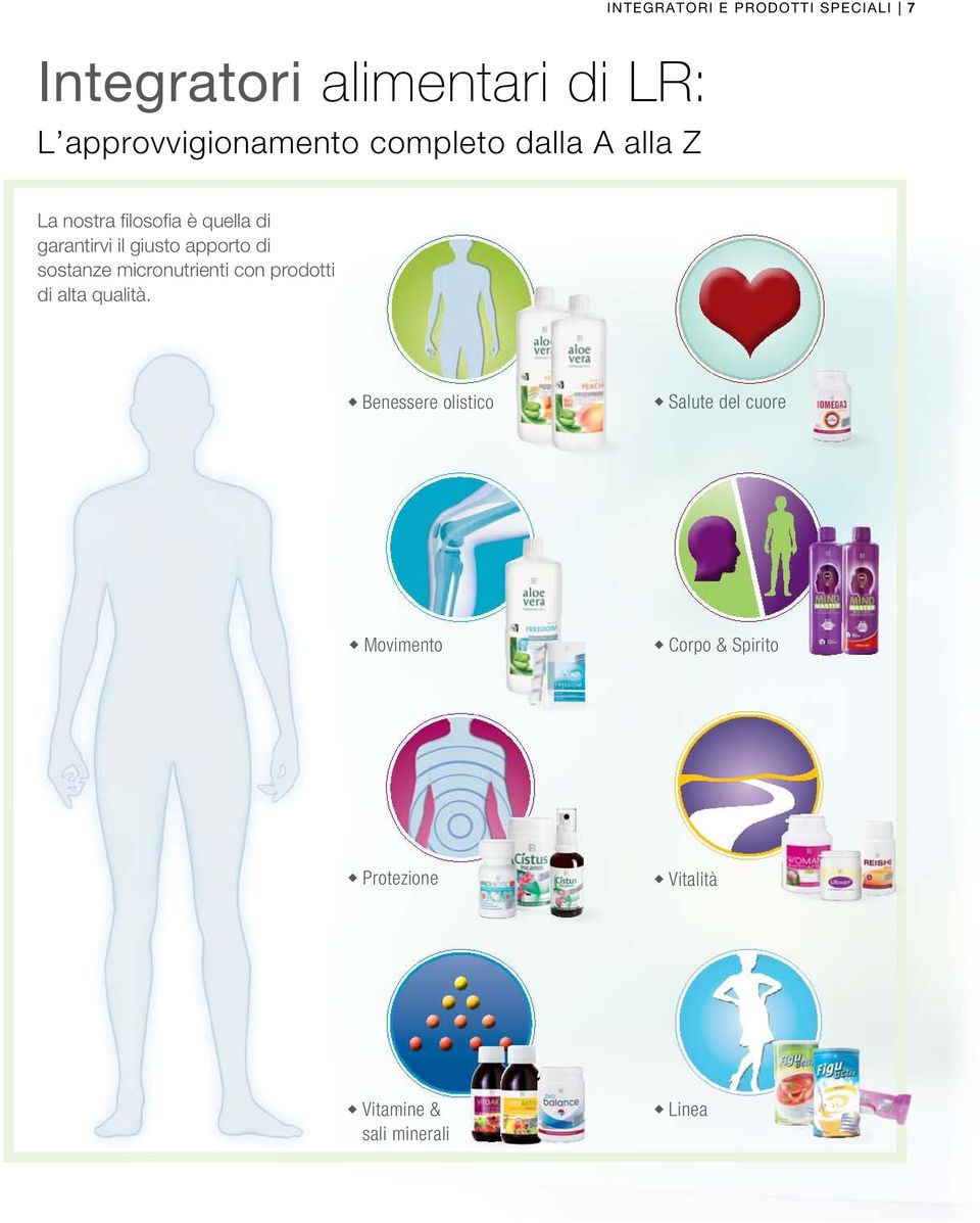 giusto apporto di sostanze micronutrienti con prodotti di alta qualità.