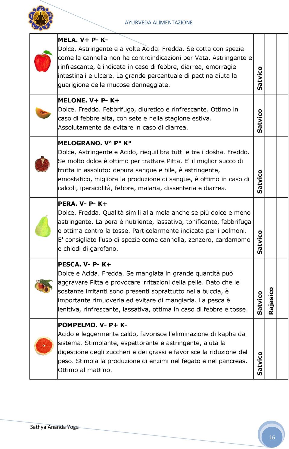 V+ P- K+ Dolce. Freddo. Febbrifugo, diuretico e rinfrescante. Ottimo in caso di febbre alta, con sete e nella stagione estiva. Assolutamente da evitare in caso di diarrea. MELOGRANO.