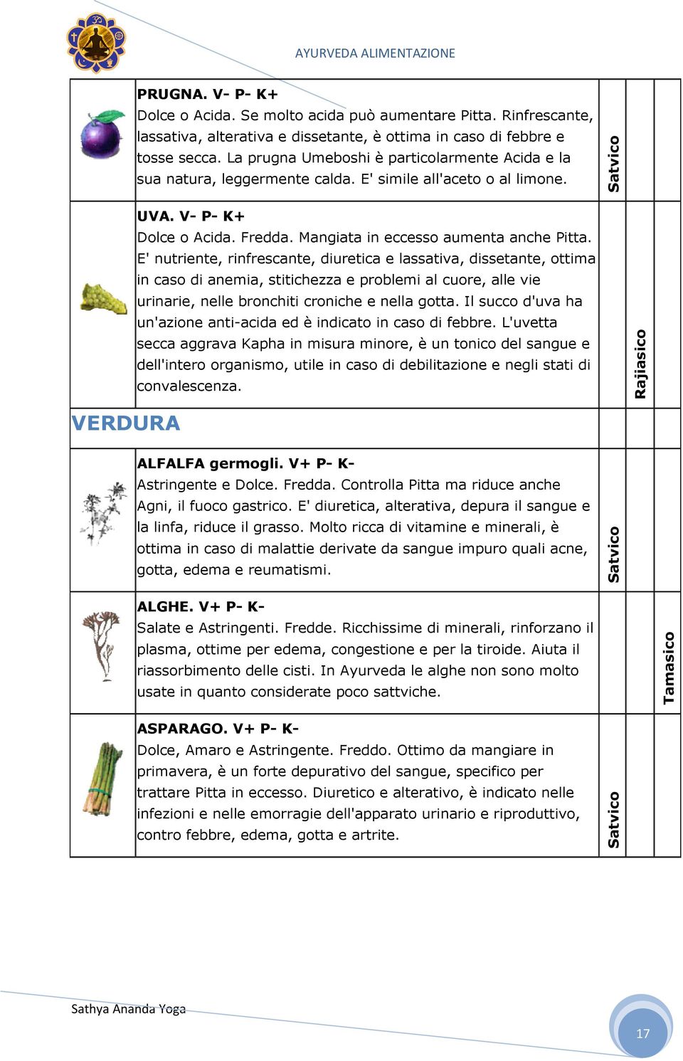 E' nutriente, rinfrescante, diuretica e lassativa, dissetante, ottima in caso di anemia, stitichezza e problemi al cuore, alle vie urinarie, nelle bronchiti croniche e nella gotta.