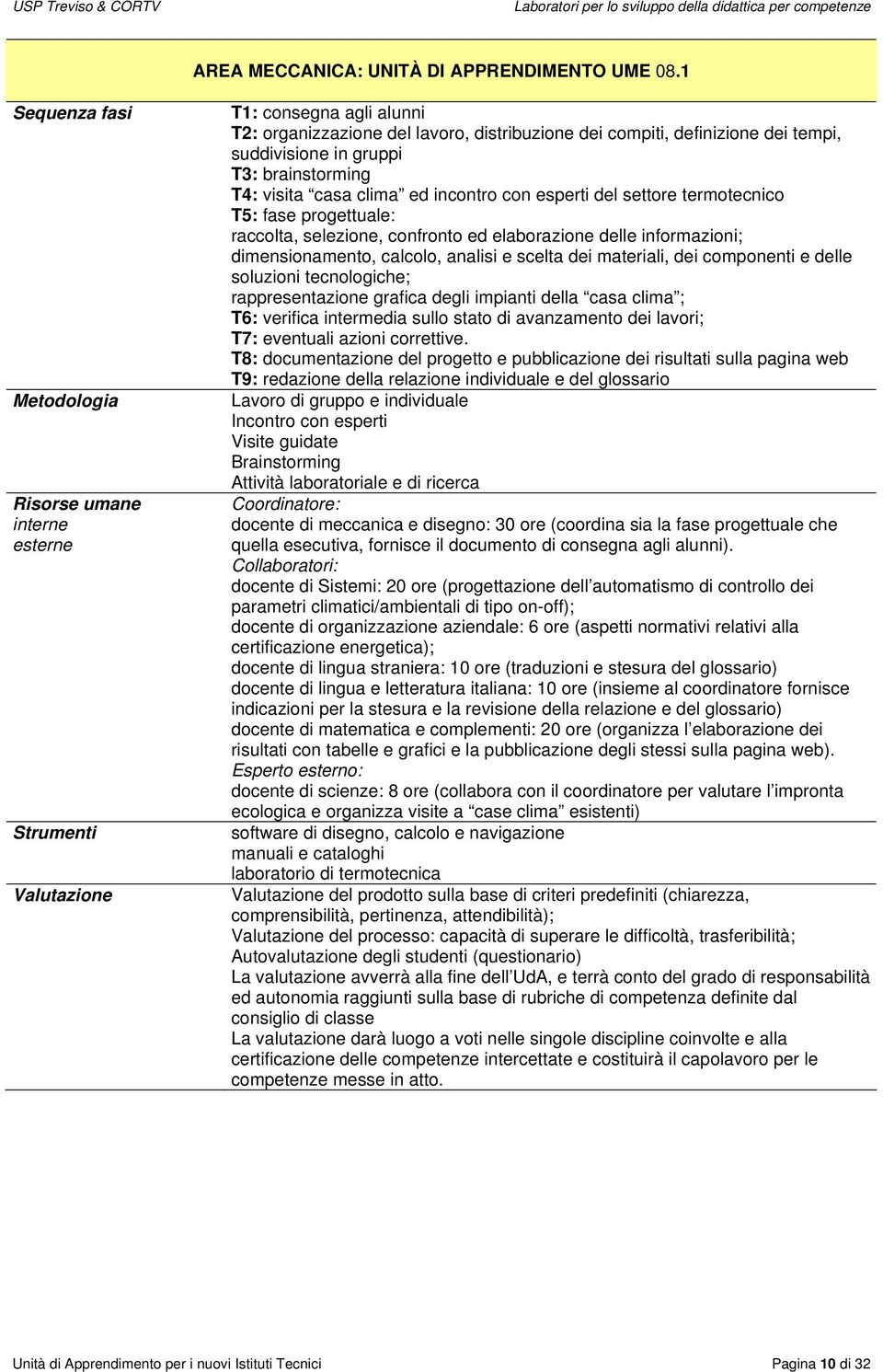 in gruppi T3: brainstorming T4: visita casa clima ed incontro con esperti del settore termotecnico T5: fase progettuale: raccolta, selezione, confronto ed elaborazione delle informazioni;