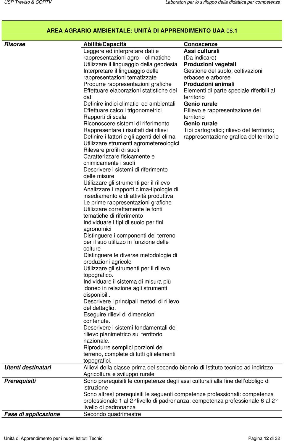 linguaggio della geodesia Produzioni vegetali Interpretare il linguaggio delle Gestione del suolo; coltivazioni rappresentazioni tematizzate erbacee e arboree Produrre rappresentazioni grafiche