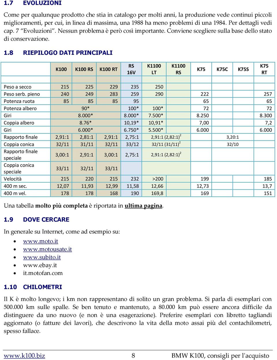 8 RIEPILOGO DATI PRINCIPALI K100 K100 RS K100 RT RS 16V K1100 LT K1100 RS K75 K75C K75S K75 RT Peso a secco 215 225 229 235 250 Peso serb.