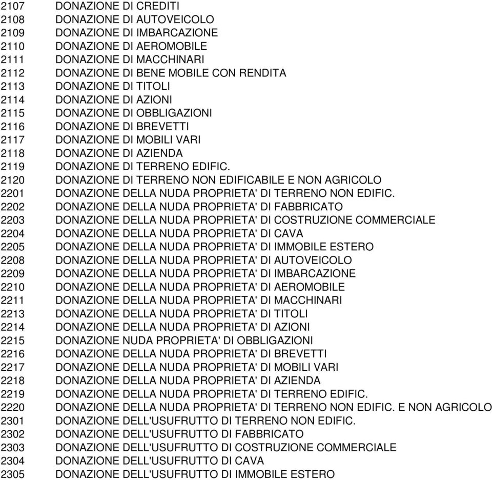 2120 DONAZIONE DI TERRENO NON EDIFICABILE E NON AGRICOLO 2201 DONAZIONE DELLA NUDA PROPRIETA' DI TERRENO NON EDIFIC.