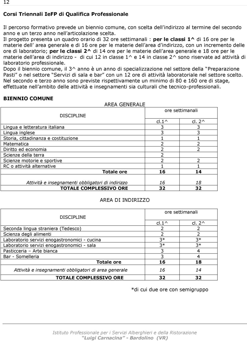 ore di laboratorio; per le classi 2^ di 14 ore per le materie dell area generale e 18 ore per le materie dell area di indirizzo - di cui 12 in classe 1^ e 14 in classe 2^ sono riservate ad attività