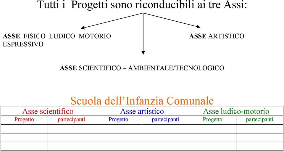 AMBIENTALE/TECNOLOGICO Scuola dell Infanzia Comunale Asse scientifico