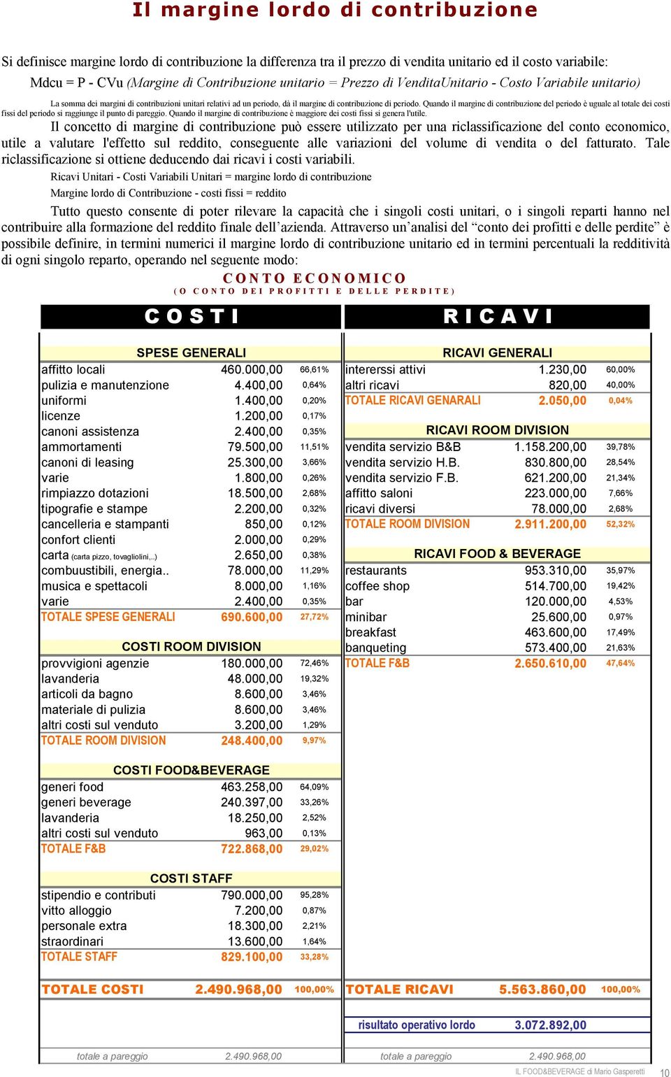 Quando il margine di contribuzione del periodo è uguale al totale dei costi fissi del periodo si raggiunge il punto di pareggio.