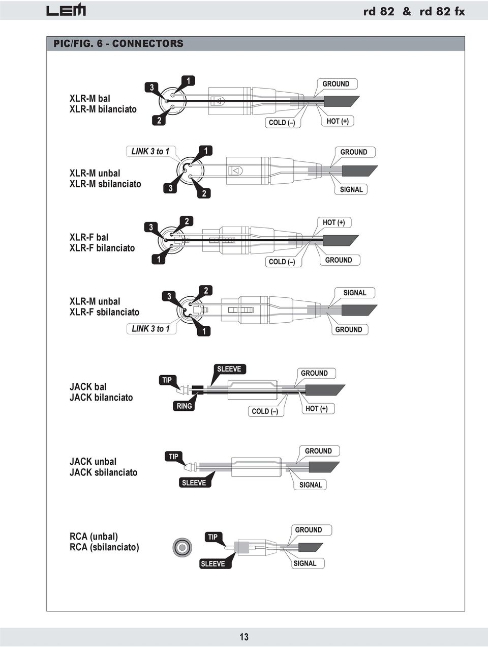 XLR-M sbilanciato XLR-F bal XLR-F bilanciato XLR-M