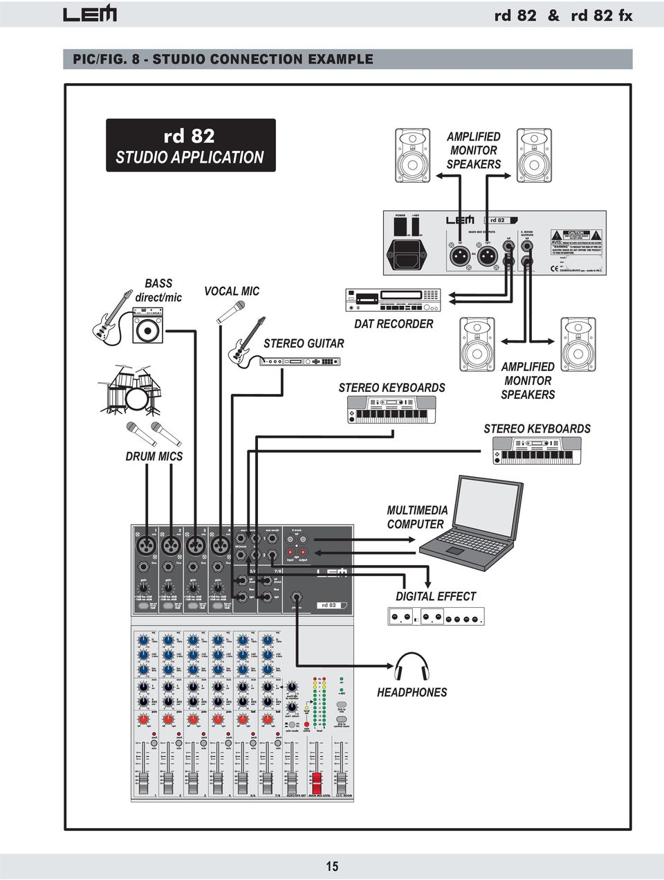 APPLICATION BASS direct/mic VOCAL MIC DAT RECORDER STEREO GUITAR