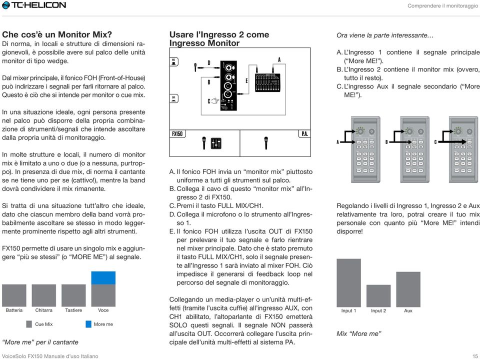Usare l Ingresso 2 come Ingresso Monitor CH1 D B C E A Ora viene la parte interessante A. L Ingresso 1 contiene il segnale principale ( More ME! ). B. L Ingresso 2 contiene il monitor mix (ovvero, tutto il resto).