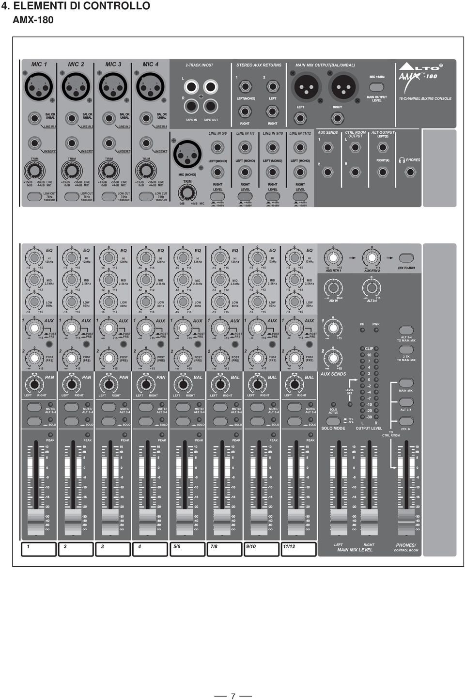 INSERT INSERT TRIM TRIM TRIM TRIM (MONO) (MONO) (MONO) (MONO) R () PHONES MIC (MONO) + - LINE MIC CUT Hz /Oct + - LINE MIC CUT Hz /Oct + - LINE MIC CUT Hz /Oct + - LINE MIC CUT Hz /Oct TRIM MIC +u -V