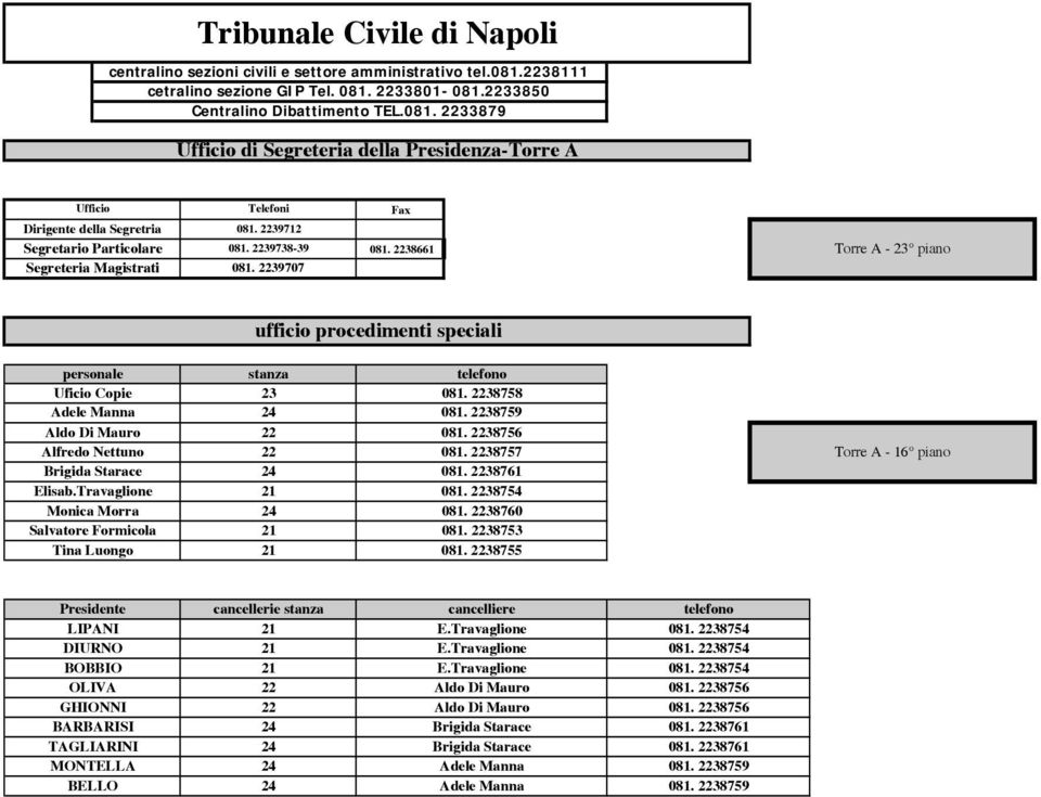 2239712 081. 2239738-39 081. 2239707 Fax 081. 2238661 Torre A - 23 piano ufficio procedimenti speciali personale stanza telefono Uficio Copie 23 081. 2238758 Adele Manna 24 081.