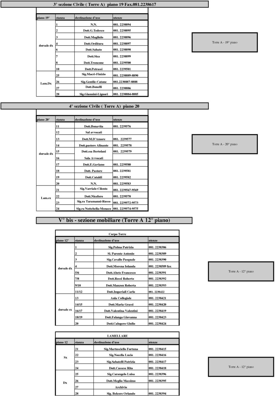 2238887-8888 27 Dott.Bonelli 081. 2238886 28 Sig.Giannini-Liguori 081. 2238884-8885 Torre A - 19 piano 4 sezione Civile ( Torre A) piano 20 piano 20 stanza destinazione d'uso utenze 11 Dott.