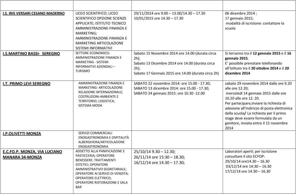 30 17.30 Sabato 15 Novembre 2014 ore 14.00 (durata circa 2h); Sabato 13 Dicembre 2014 ore 14.00 (durata circa 2h); Sabato 17 Gennaio 2015 ore 14.