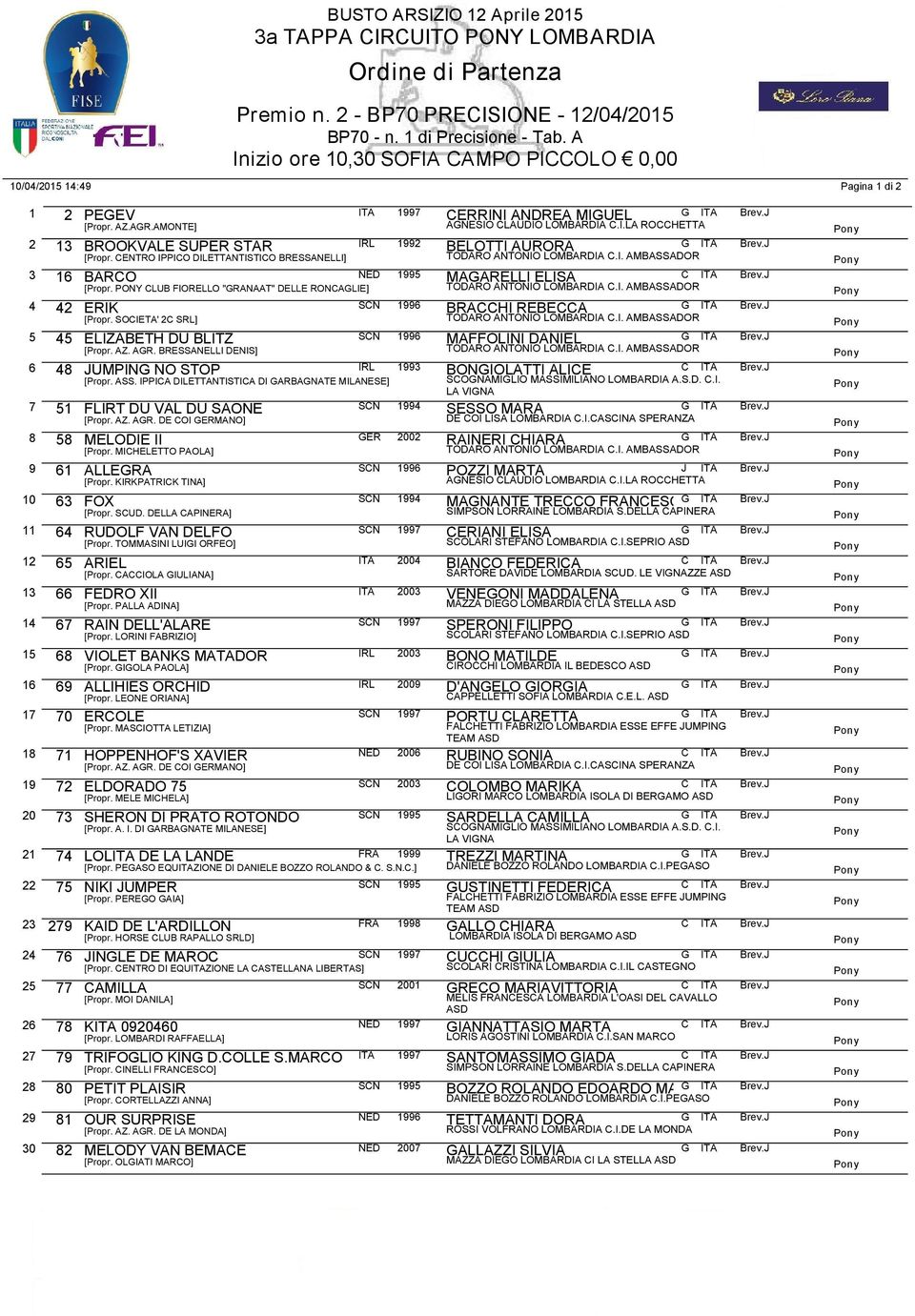 AMONTE] 2 13 BROOKVALE SUPER STAR IRL 1992 BELOTTI AURORA G ITA Brev.J [Propr. CENTRO IPPICO DILETTANTISTICO BRESSANELLI] 3 16 BARCO NED 1995 MAGARELLI ELISA C ITA Brev.J [Propr. PONY CLUB FIORELLO "GRANAAT" DELLE RONCAGLIE] 4 42 ERIK SCN 1996 BRACCHI REBECCA G ITA Brev.