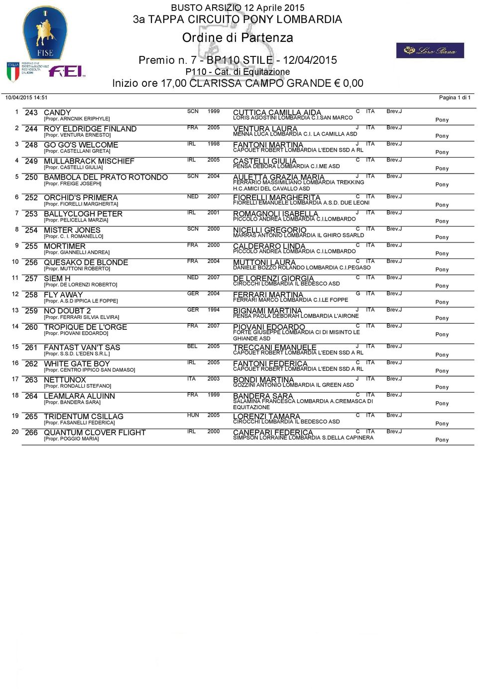 J [Propr. CASTELLI GIULIA] PENSA DEBORA LOMBARDIA C.I.ME 5 250 BAMBOLA DEL PRATO ROTONDO SCN 2004 AULETTA GRAZIA MARIA J ITA Brev.J [Propr. FREIGE JOSEPH] FERRARIO MASSIMILIANO LOMBARDIA TREKKING H.C.AMICI DEL CAVALLO 6 252 ORCHID'S PRIMERA NED 2007 FIORELLI MARGHERITA C ITA Brev.