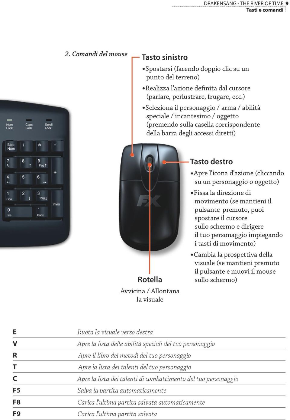 ) Seleziona il personaggio / arma / abilità speciale / incantesimo / oggetto (premendo sulla casella corrispondente della barra degli accessi diretti) Rotella Avvicina / Allontana la visuale Tasto