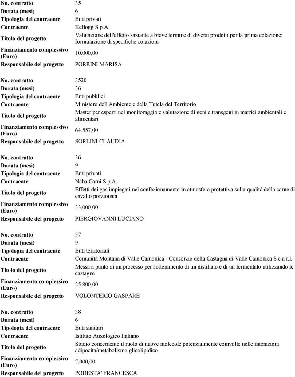 contratto 3520 Durata (mesi) 36 Ministero dell'ambiente e della Tutela del Territorio Master per esperti nel monitoraggio e valutazione di geni e transgeni in matrici ambientali e alimentari 64.