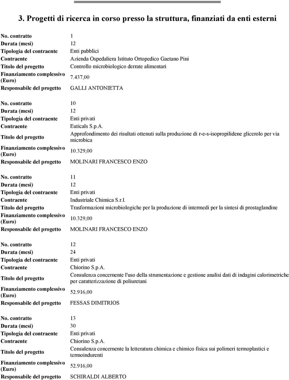 329,00 Responsabile del progetto MOLINARI FRANCESCO ENZO No. contratto 11 Industriale Chimica S.r.l. Trasformazioni microbiologiche per la produzione di intermedi per la sintesi di prostaglandine 10.