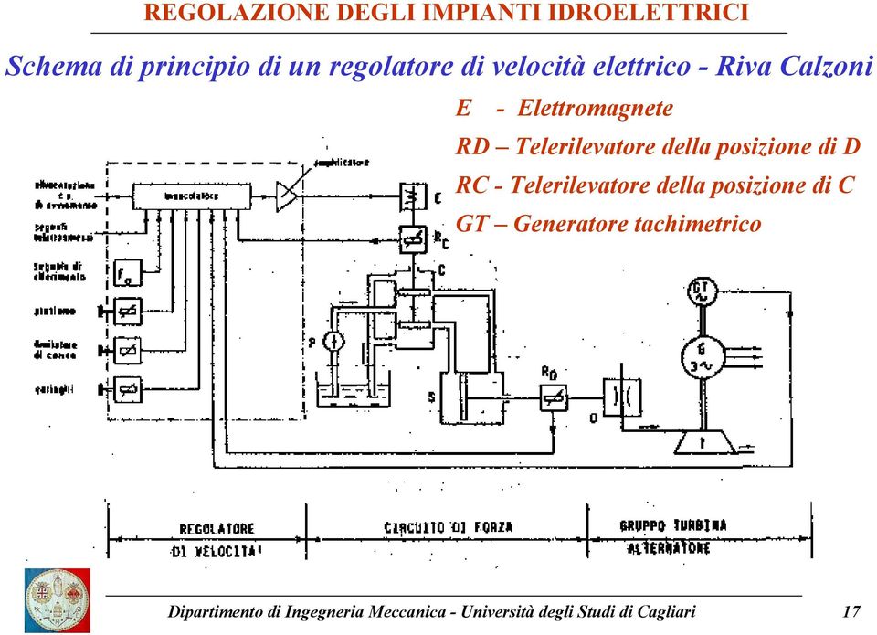 - Telerilevatore della posizione di C GT Generatore tachimetrico