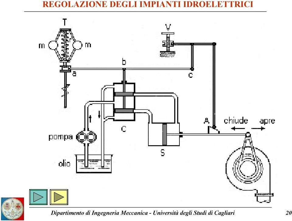 Meccanica -