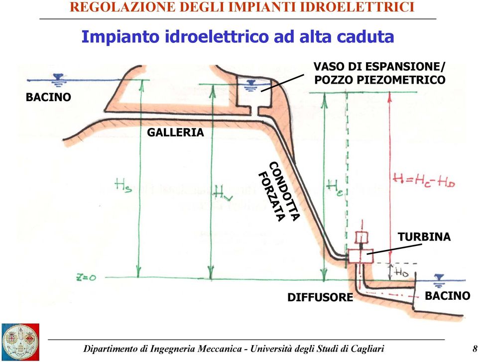 FORZATA TURBINA DIFFUSORE BACINO Dipartimento di