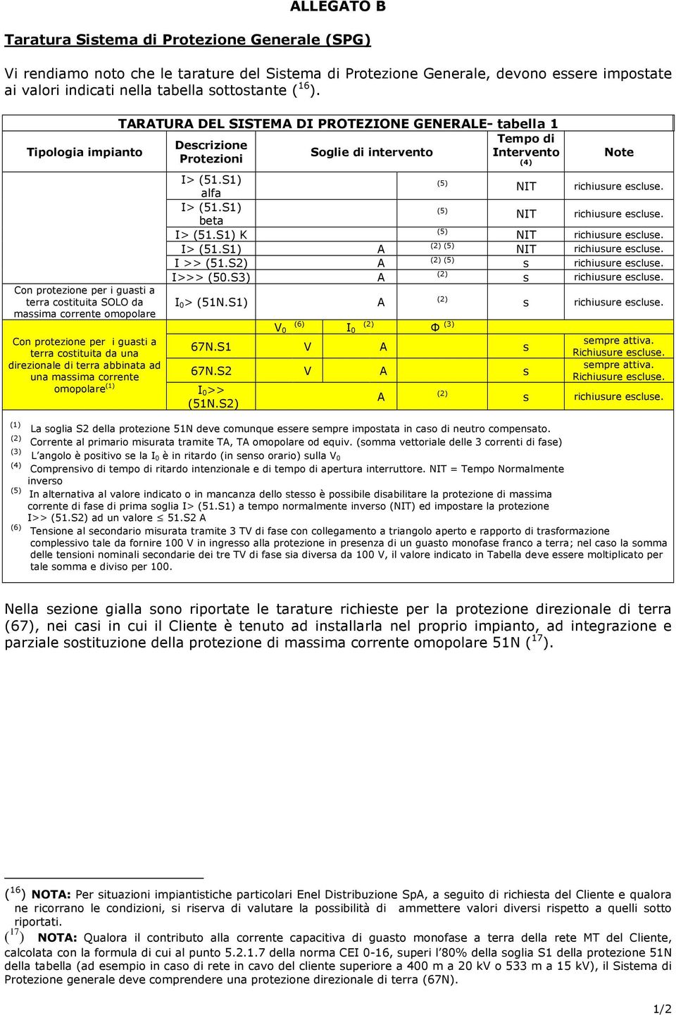 massima corrente omopolare Con protezione per i guasti a terra costituita da una direzionale di terra abbinata ad una massima corrente omopolare (1) I> (51.S1) alfa I> (51.S1) beta I> (51.