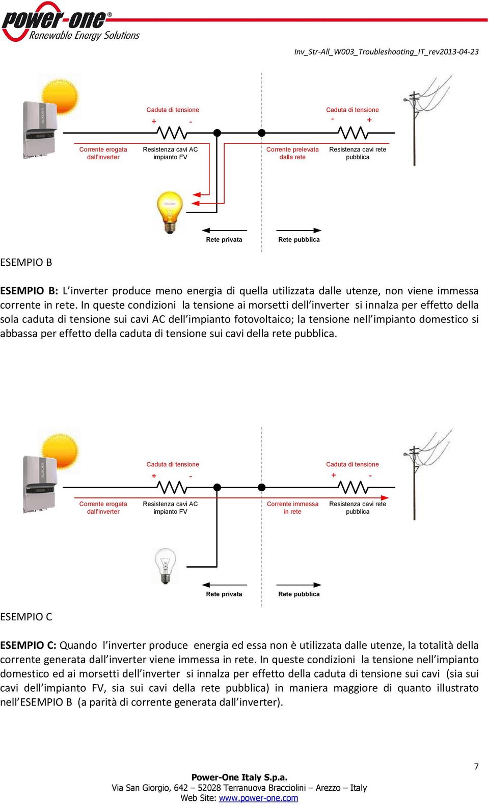 In queste condizioni la tensione ai morsetti dell inverter si innalza per effetto della sola caduta di tensione sui cavi AC dell impianto fotovoltaico; la tensione nell impianto domestico si abbassa