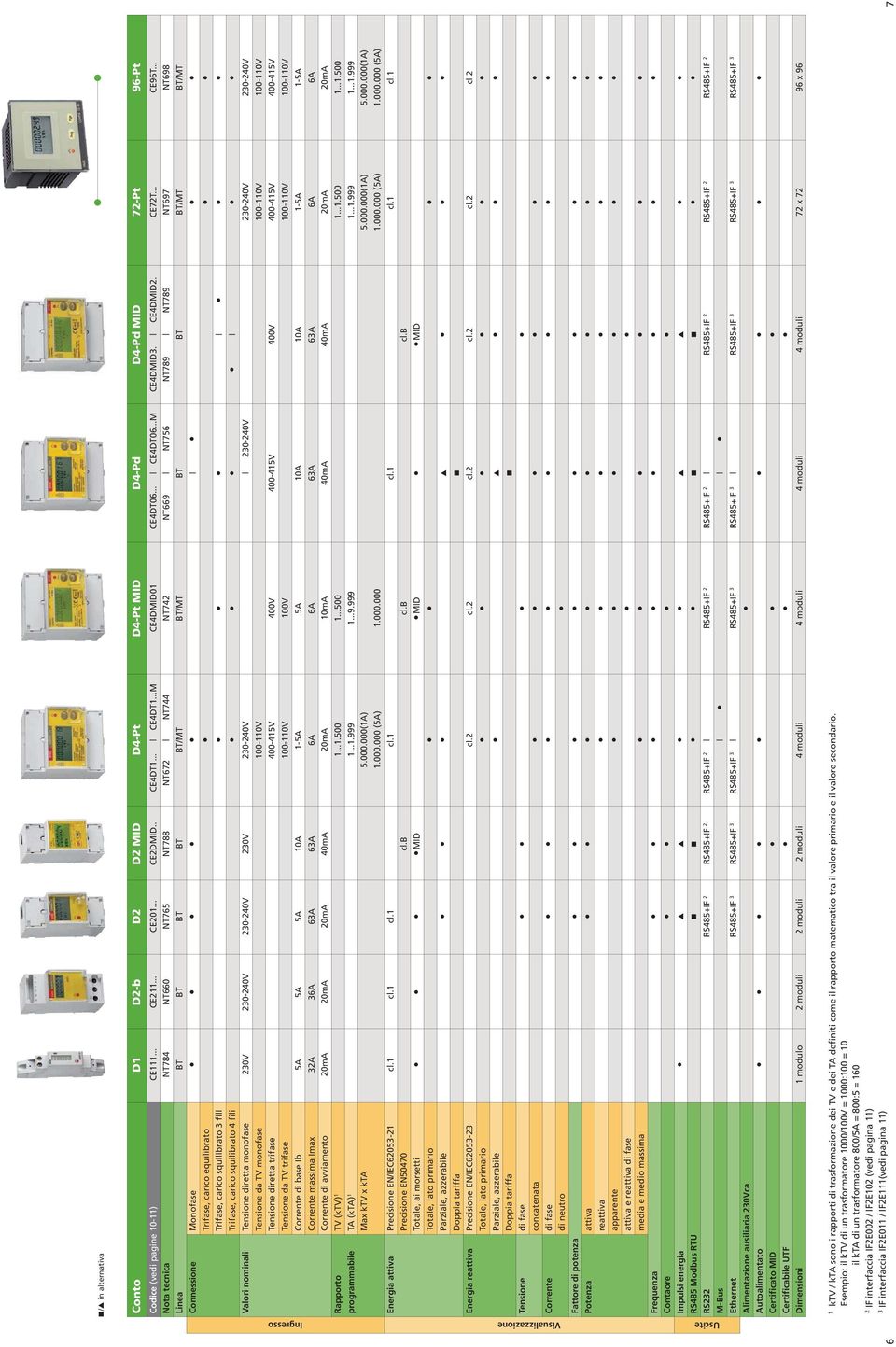 .. Nota tecnica NT784 NT660 NT765 NT788 NT672 NT744 NT742 NT669 NT756 NT789 NT789 NT697 NT698 Linea BT BT BT BT BT/MT BT/MT BT BT BT/MT BT/MT Connessione Monofase Trifase, carico equilibrato Trifase,