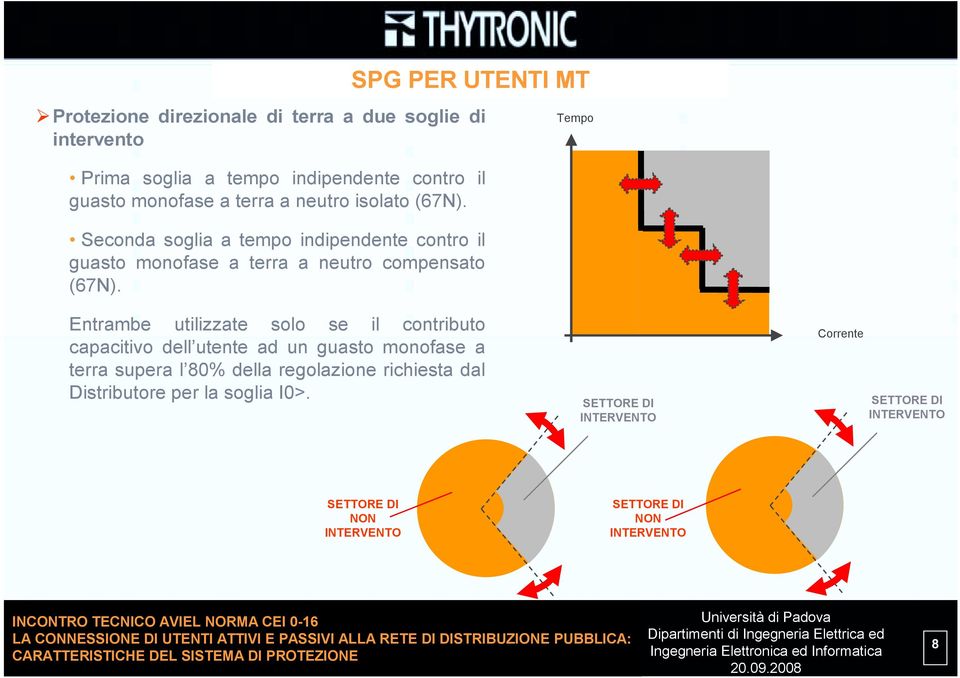 isolato (67N). Seconda soglia a tempo indipendente contro il guasto monofase a terra a neutro compensato (67N).