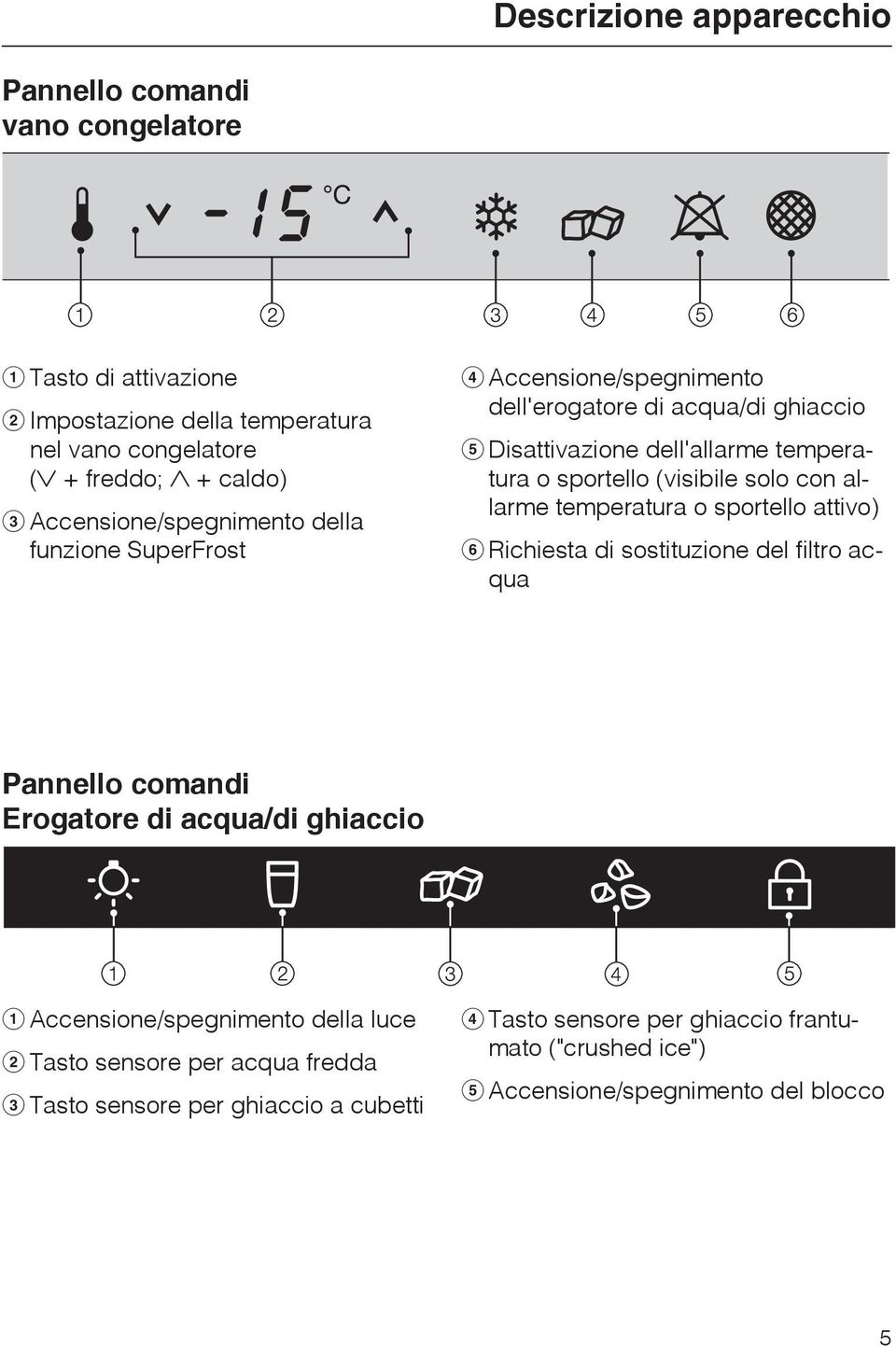 (visibile solo con allarme temperatura o sportello attivo) Richiesta di sostituzione del filtro acqua Pannello comandi Erogatore di acqua/di ghiaccio