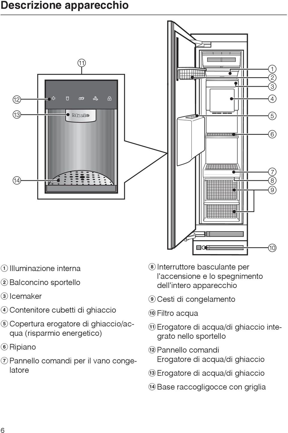 per l'accensione e lo spegnimento dell'intero apparecchio Cesti di congelamento Filtro acqua Erogatore di acqua/di ghiaccio