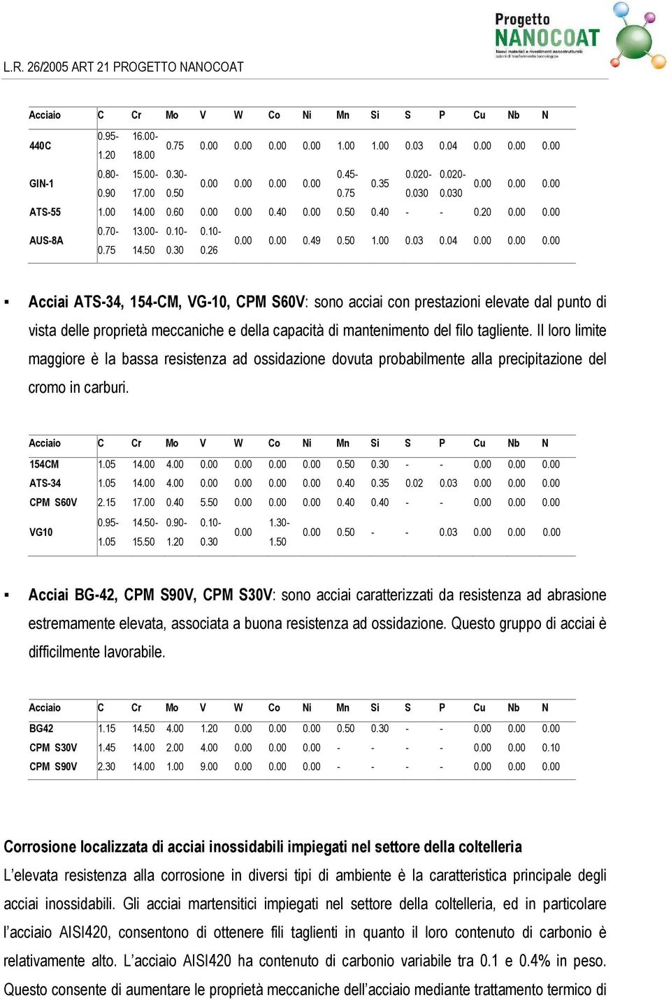 Il loro limite maggiore è la bassa resistenza ad ossidazione dovuta probabilmente alla precipitazione del cromo in carburi. 15.00-0.30-0.45-0.00 0.00 0.00 0.00 0.35 17.00 0.50 0.75 0.020-0.020-0.00 0.00 0.00 0.030 0.